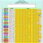 2022 thai lottery result chart 2021 full list